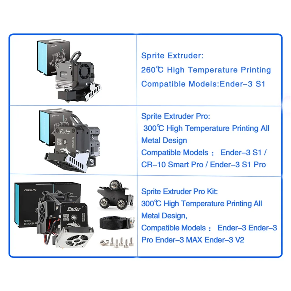 CREALITY Sprite Extruder Pro D - Direct Drive Extruder ulasan dan harga